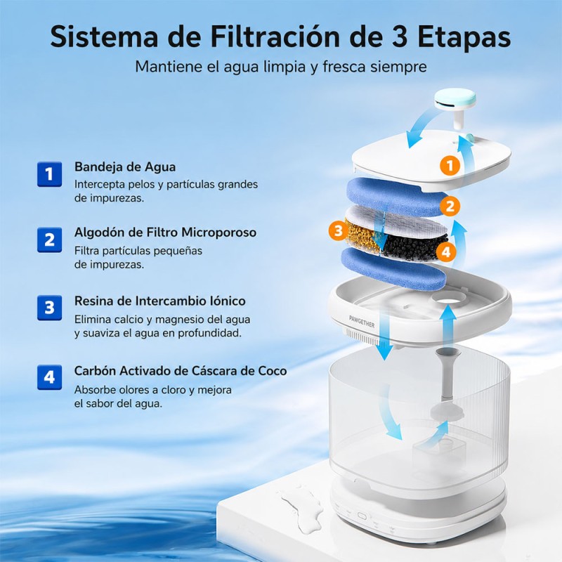 Fuente de agua inteligente Para Mascotas Pawgether Drip 1 de 1.3 L