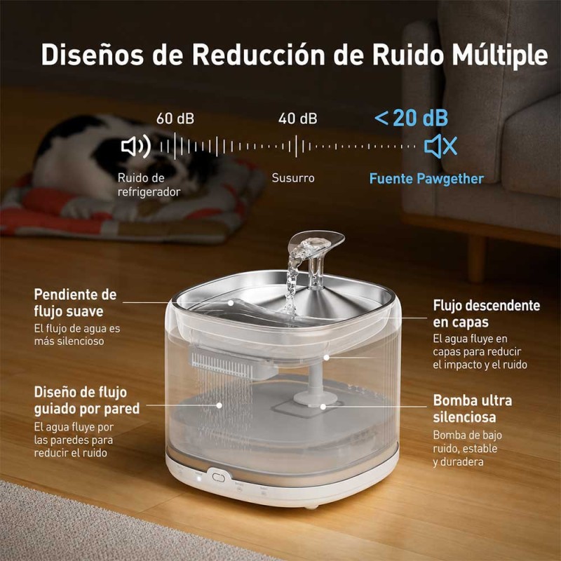 Fuente de Agua Inteligente Gatos Pawgether P 3su 2L - Doble fuente de alimentación