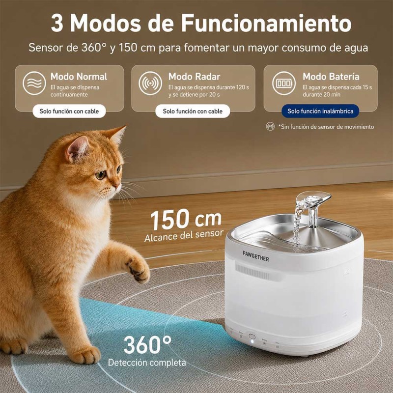 Fuente de Agua Inteligente Gatos Pawgether P 3su 2L - Doble fuente de alimentación
