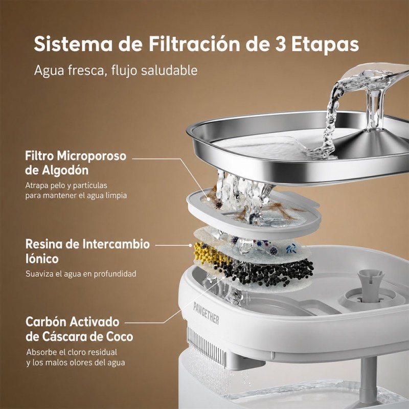 Fuente de Agua Inteligente Gatos Pawgether P 3su 2L - Doble fuente de alimentación