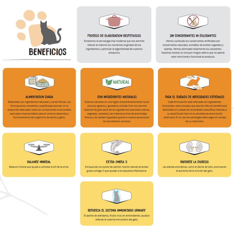 Alimento Ownat Care Urinary Para Gatos 1.5Kg