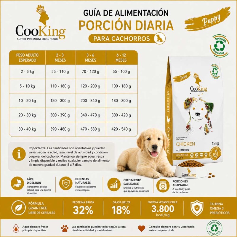 Alimento Cooking Para Perros Puppy Todas las Razas Pollo 12kg