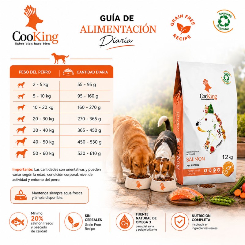 Alimento Cooking Para Perro Adulto Todas las Razas Salmón 12kg